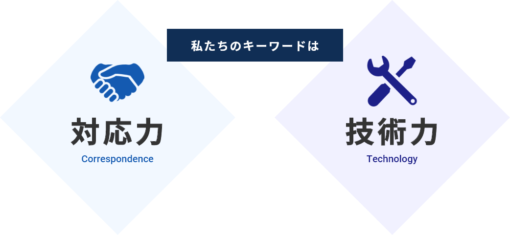 私たちのキーワードは「対応力×技術力」